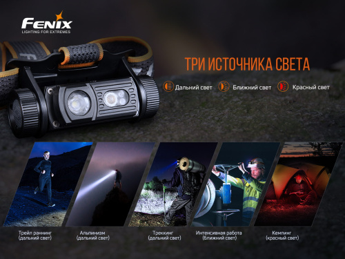 Налобный фонарь Fenix HM60R фото 4